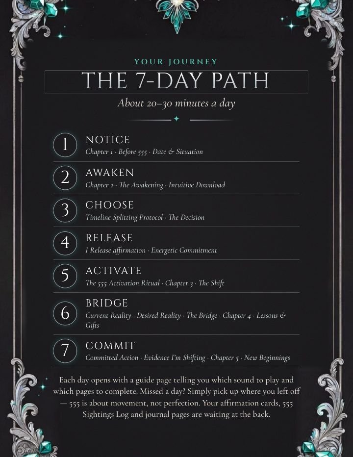 The 7-Day Path overview page